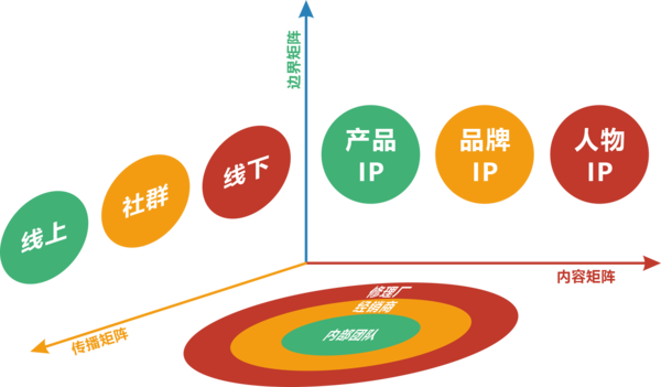 线上营销